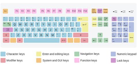 Qwerty Typing Keyboard