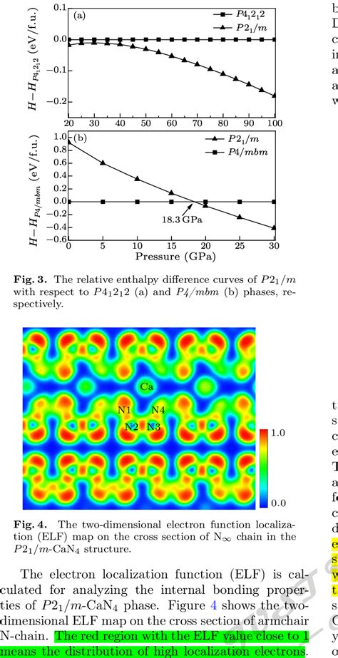 Electronic Band Structure And Projected Density Of States Pdos Of Can