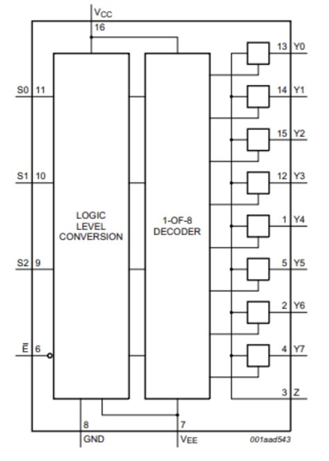 Hc Analog Switch For Multiplexer Demultiplexer Free Online Pcb