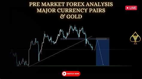 Forex Pre Market Analysis Major Currency Pairs Pure Price Action