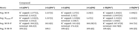 Table From Comparison Of Tetravalent Cerium And Terbium Ions In A