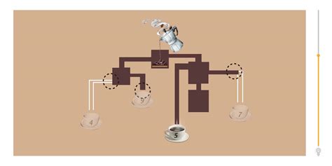 Test De Logique Mettez Votre Qi L Preuve Et Trouvez Laquelle Des