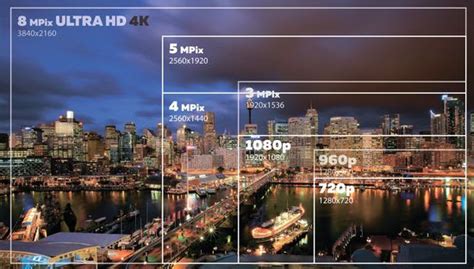 What's the difference between HD, UHD, 4K and 8K? - The Appliances Reviews