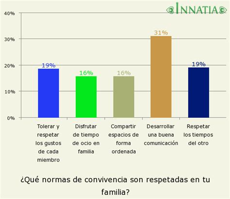 Normas De La Convivencia Familiar 5 Reglas Imprescindibles La Convivencia En La Familia