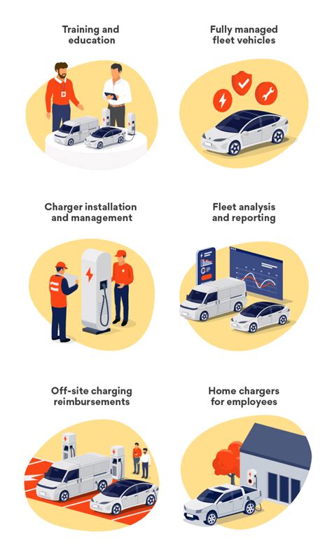 Electric Vehicle Fleets Origin 360 Ev