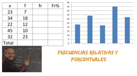 Frecuencia Relativa Y Porcentual Youtube