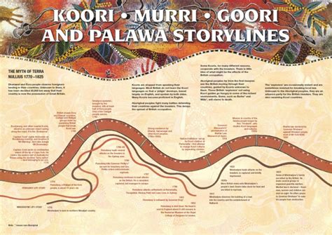 Koori Murri Goori And Palawa Storylines Pdf British Empire