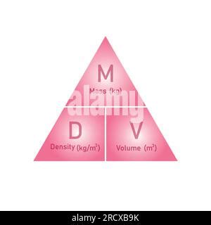 Density, mass and volume triangle formula in chemistry. Vector ...