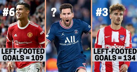 Players With The Most Left Footed Goals Since