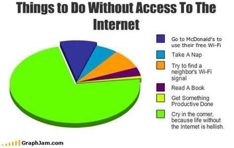 Life Without Internet
