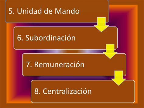 Los 14 Principios De Administración De Fayol Ppt