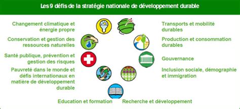 AUJOURD HUI À 15H RÉUNION DU COMITÉ DU PILOTAGE DE LA SNDD HIBAPRESS