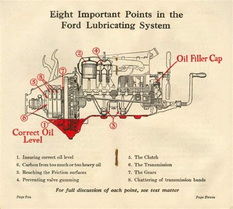 Ford Model T Engine Diagram