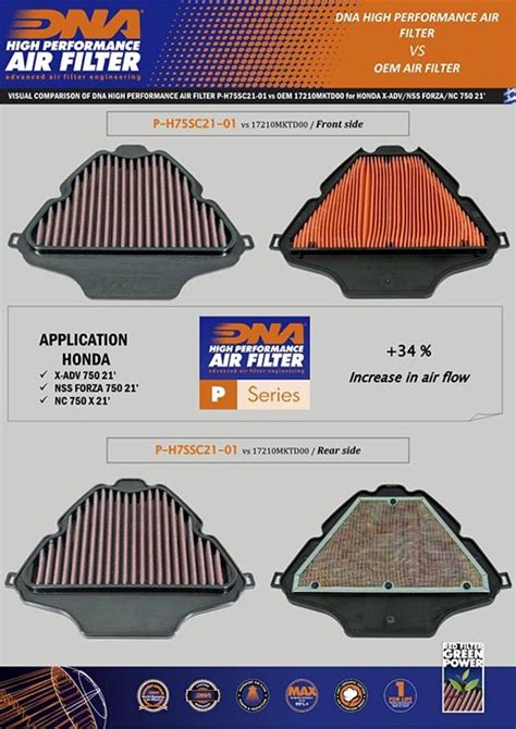 FILTRO ARIA SPORTIVO DNA HIGH PERFORMANCE HONDA X ADV NSS FORZA NC