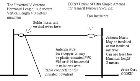 The ever-popular inverted L antenna - IW5EDI Simone - Ham-Radio