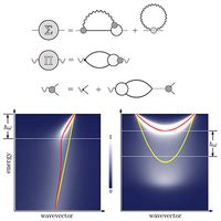 Rev Mod Phys 89 015003 2017 Electron Phonon Interactions From