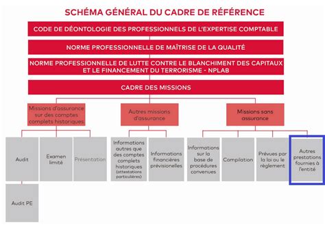 Microsoft Power BI Au Service Des Cabinets Dexpertise Comptable