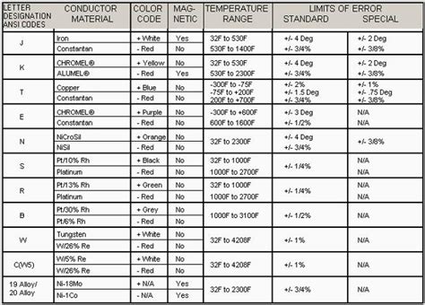 Wilkerson Instrument Company Inc. – Blog » Thermocouple Two Wire ...