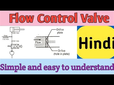 Flow Control Valve In Hindi Introduction And Basic Working YouTube