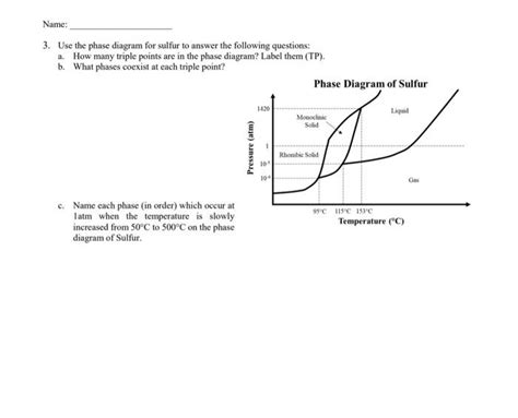 Solved 3. Use the phase diagram for sulfur to answer the | Chegg.com