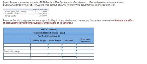 Solved Beech Company Produced And Sold Units In May Chegg