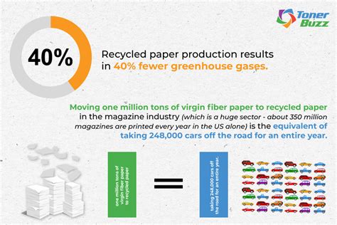 Facts About Paper: How Paper Affects the Environment - Toner Buzz