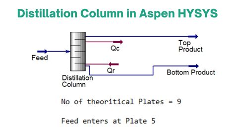 Aspen Hysys Basics 09 — Find Number Of Plates In Distillation Column