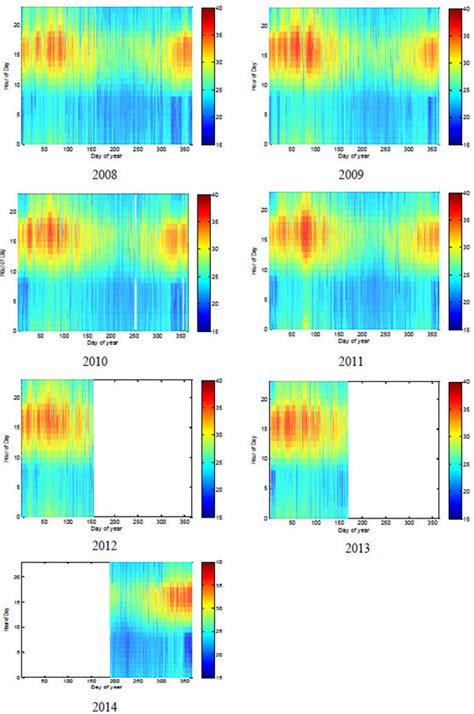 A Study Of The Surface Air Temperature Variations In Nigeria