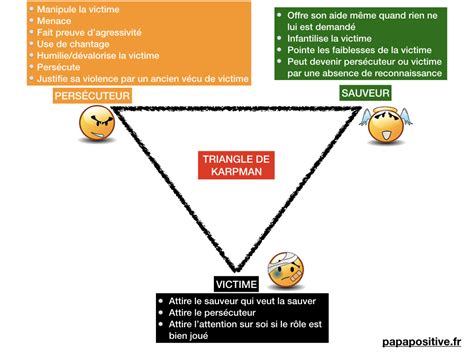 Le triangle de Karpman expliqué aux enfants