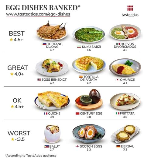 Egg Dishes Of The World Best Recipes Restaurants TasteAtlas