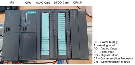 Ansteuerung Einer Schrittmotor Achse Mit Siemens SIMATIC S7 300 SPS