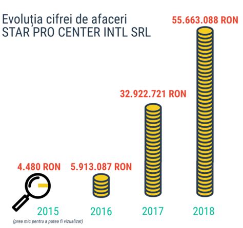 Sectorul 5 55 de milioane de euro dați unei firme care nu îndeplinea