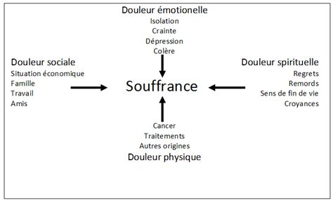 Actualités Page 22 Palli Science Site Officiel De Formation En