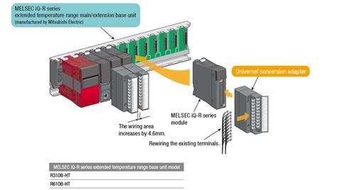 Replacing General Purpose PLCs Using A Universal Conversion Adapter