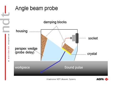 Krautkramer NDT Ultrasonic Systems Introduction To Ultrasonic Testing