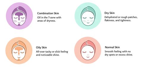 How To Determine Your Skin Type In Just 3 Step Mageline World