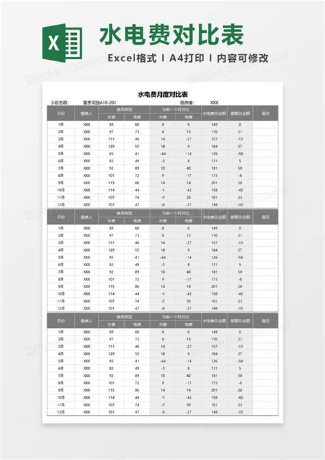 水电费月度对比表EXCEL模板下载 月度 图客巴巴