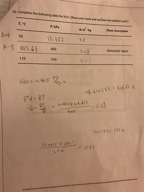 Solved 20 The Following Table For Hzo Show Your Work And