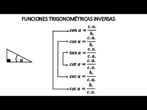 Funciones Trigonométricas Inversas YouTube