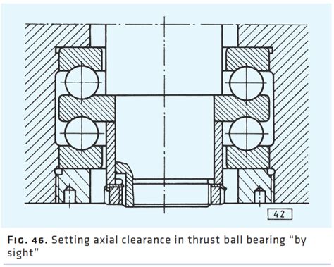 Thrust Bearing Installation Online Cityofclovis Org