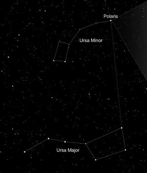 Polaris: The North Star – Alpha Ursae Minoris – Constellation Guide