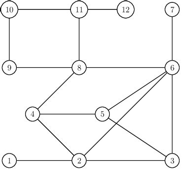 Pdf Cohen Macaulay Property Of Binomial Edge Ideals With Girth Of