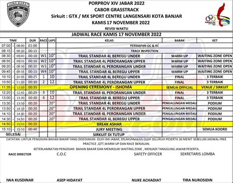 Jadwal Final Porprov XIV Jabar 2022 Cabor Grasstrack 17 Nov