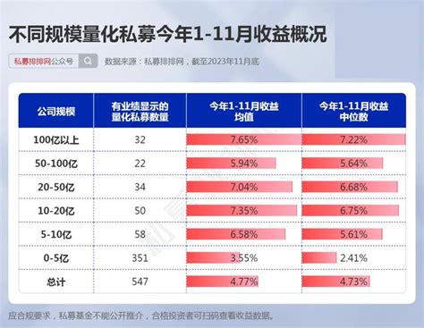 百亿量化私募业绩领先！宽德、九坤等领衔！均成、倍漾纷纷夺冠！ 知乎