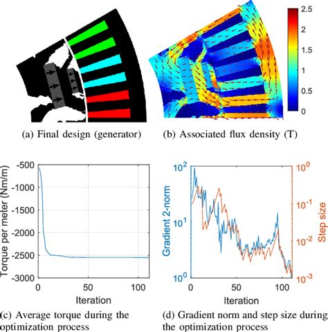 Figure 10 From Topology Optimization Of Asymmetric PMSM Rotor