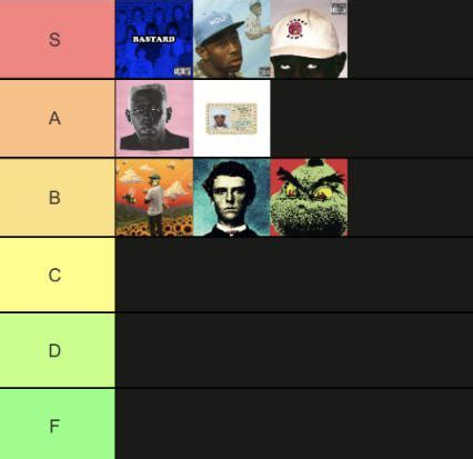 my tyler album ranking 😇 : r/tylerthecreator