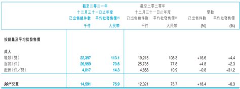 2021年安踏、李宁、特步、361° 与st贵人均录得净盈利新闻中心赢商网