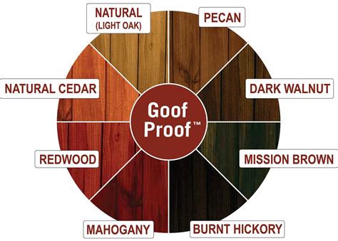 Ready Seal Ready Seal Wood Stain And Sealer Mahogany 130 1 Gallon Ready Seal Mahogany 1gl