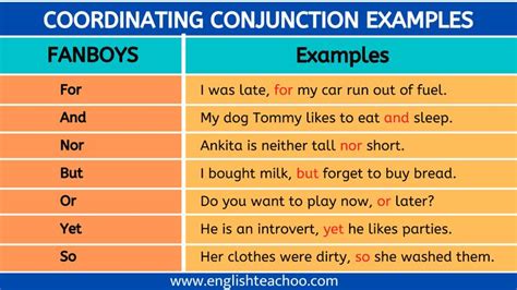 Coordinating Conjunction Examples EnglishTeachoo Coordinating