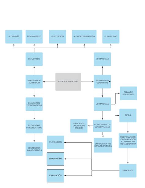 ASPIRANTE A LA UNADM Sesión 3 Actividad 1 Aprendizaje autónomo y